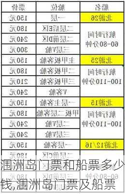 涠洲岛门票和船票多少钱,涠洲岛门票及船票