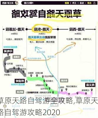 草原天路自驾游全攻略,草原天路自驾游攻略2020