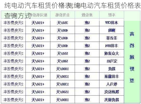 纯电动汽车租赁价格表,纯电动汽车租赁价格表查询方式