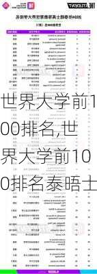 世界大学前100排名,世界大学前100排名泰晤士