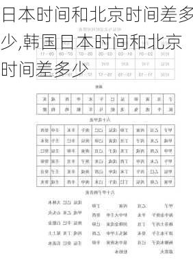 日本时间和北京时间差多少,韩国日本时间和北京时间差多少