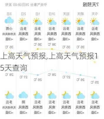 上高天气预报,上高天气预报15天查询