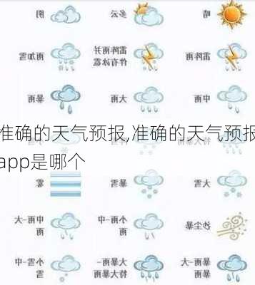 准确的天气预报,准确的天气预报app是哪个