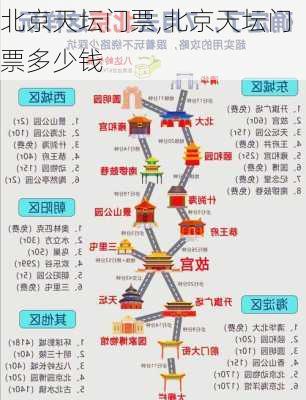 北京天坛门票,北京天坛门票多少钱