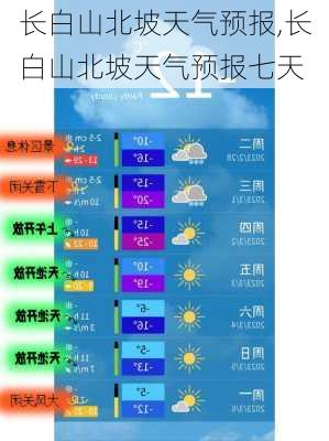 长白山北坡天气预报,长白山北坡天气预报七天