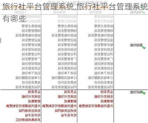 旅行社平台管理系统,旅行社平台管理系统有哪些